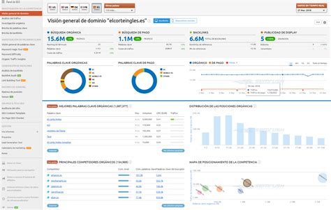 semrush display.